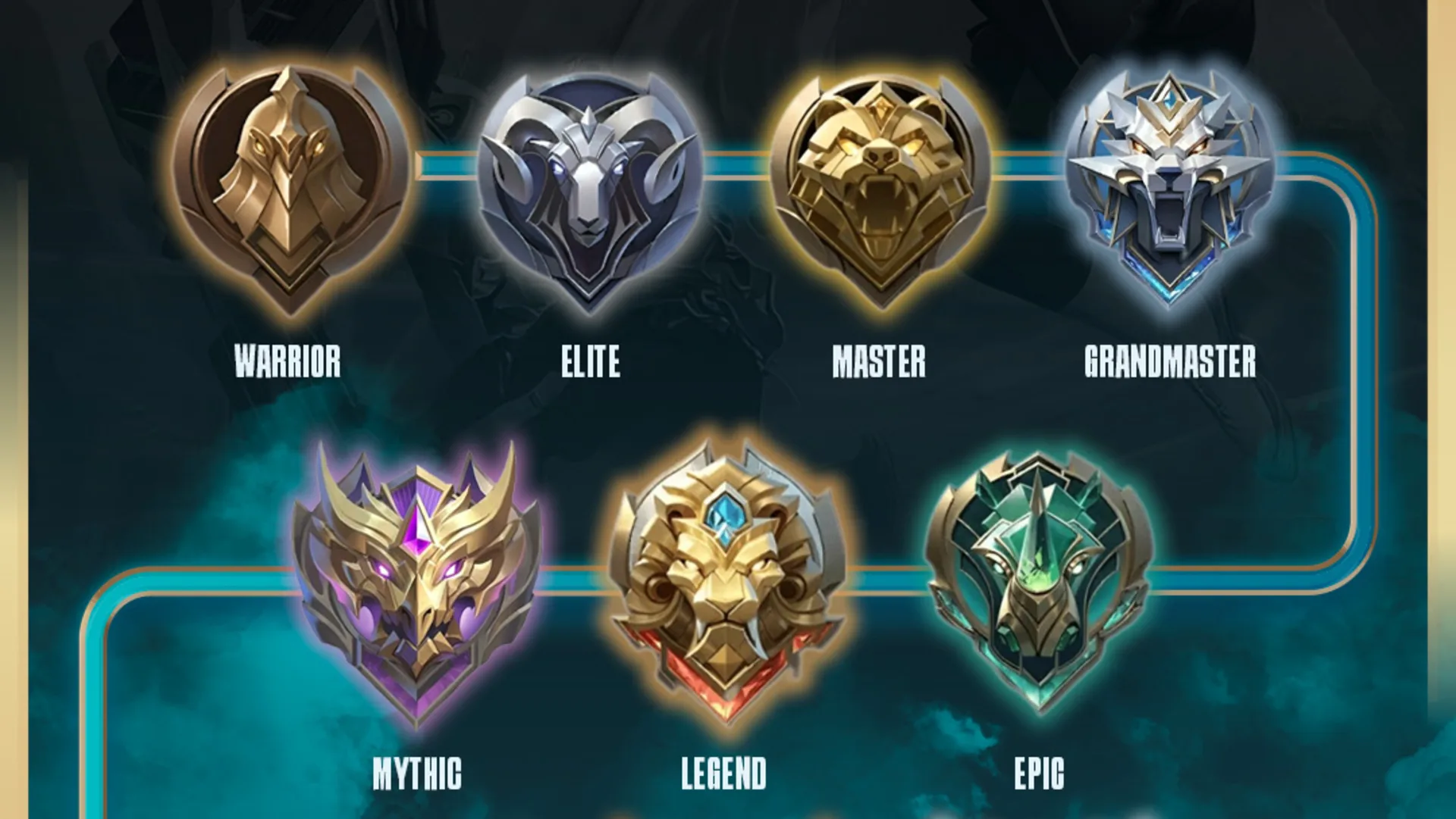 Reset Musim ML S36 2025 Kapan? Tanggal berapa jadwal? Ini adalah prediksi